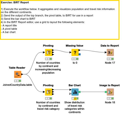 03 Reporting — NodePit