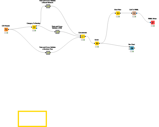 Credit scoring through Neural Network(Assesment) — NodePit