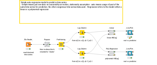 02_Example_for_Predicting_Time_Series — NodePit