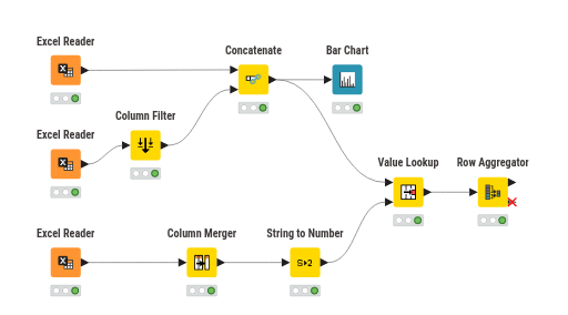 KNIME_project — NodePit