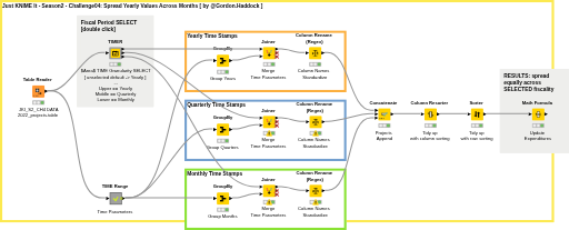 Just KNIME It S02 _ CH04 _ Spread Yearly Values Across Months — NodePit