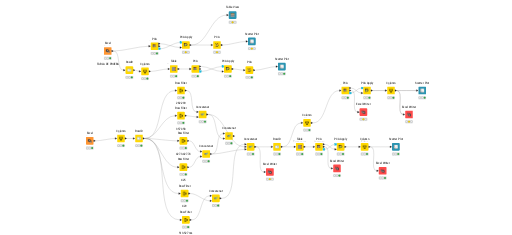 PCA — NodePit