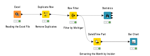 KNIME_project1 — NodePit