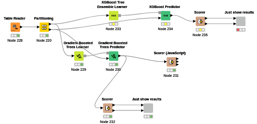 04_GBMFromKaggle — NodePit