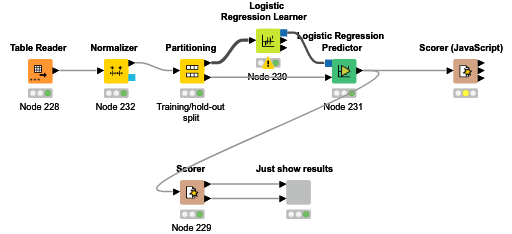 05_LogisticRegressionFromKaggle 1 — NodePit