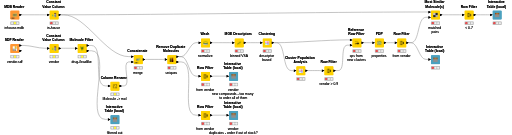 MOE 01 - Combinatorial Library Management — NodePit
