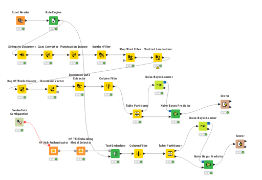 Sentiment_Analysis_H00595100 — NodePit