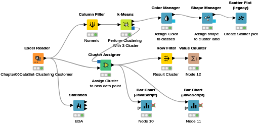 KNIME_project10 — NodePit