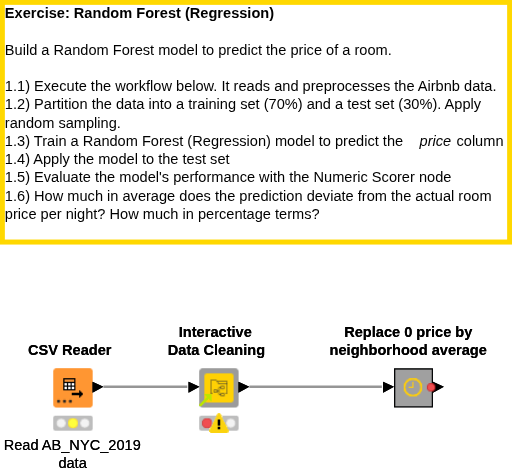 07 Random Forest — NodePit