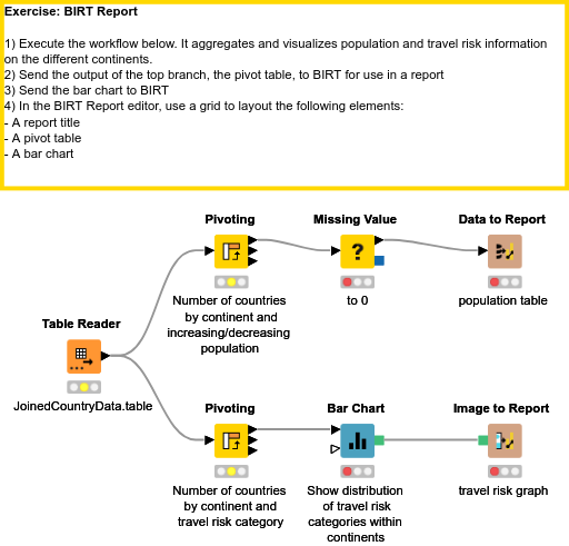 03 Reporting - Solution — NodePit