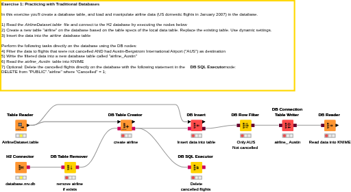 01 Practicing with Traditional Databases - Solution — NodePit