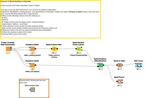 04 Model Building on Big Data - Solution — NodePit