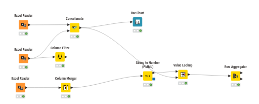 KNIME_projectccv12345 — NodePit