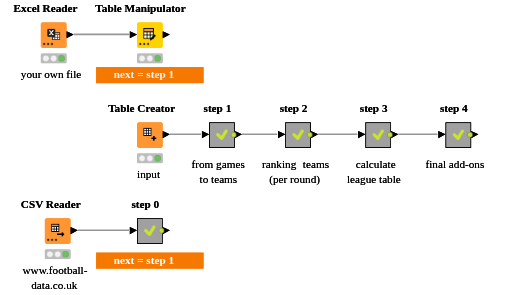 02 Creating Your Sports Analytics Dataset — NodePit