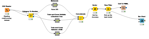 KNIME_project9- building a credit scoring model — NodePit