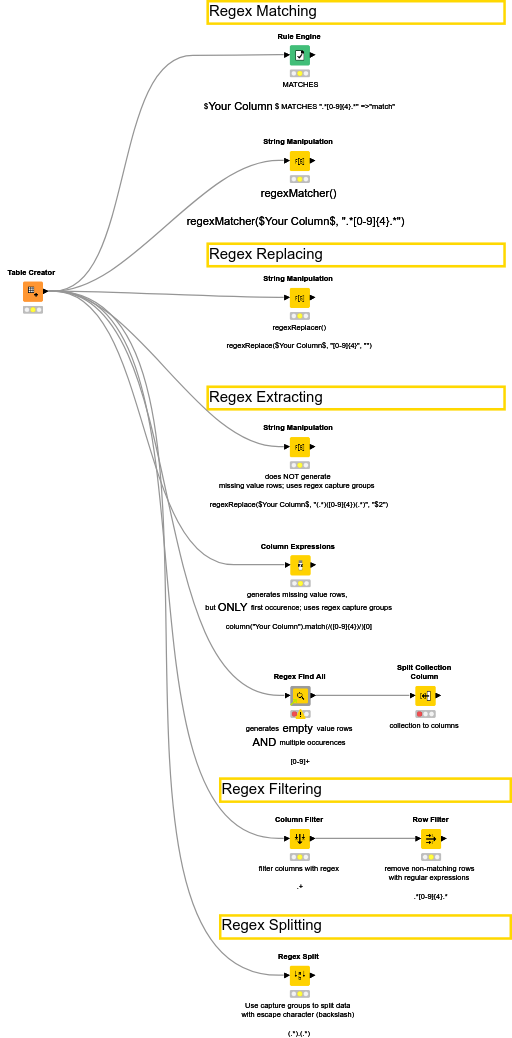 01_Various_Examples_of_Regex_in_KNIME — NodePit