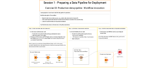 03 Production data pipeline - Workflow invocation — NodePit