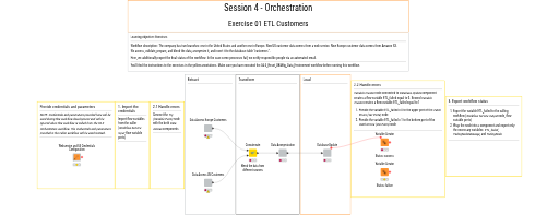 04.1_ETL_Customers_-_Exercise — NodePit