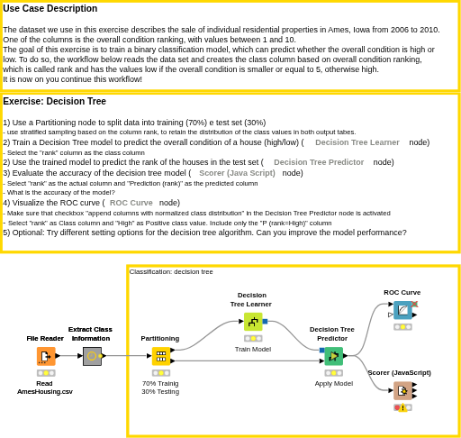 00_Decision_Tree_solution — NodePit
