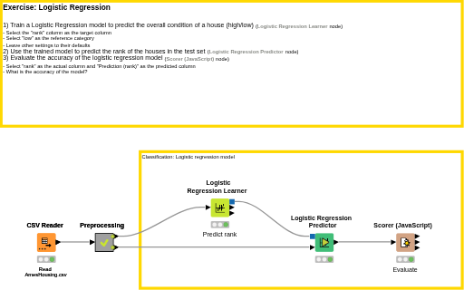 04_Logistic_Regression_solution — NodePit