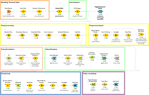ClassificationClusterLDA — NodePit