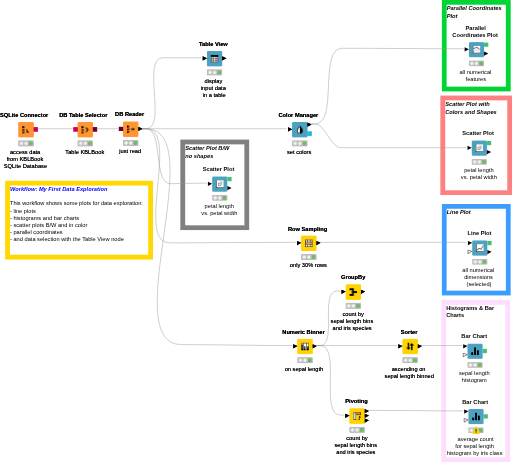 2. My First Data Exploration — NodePit