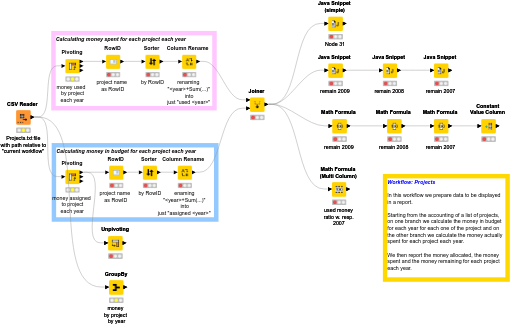 1. Projects — NodePit