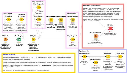 2. Write To DB — NodePit