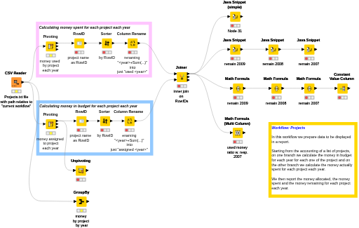 1. Projects — NodePit