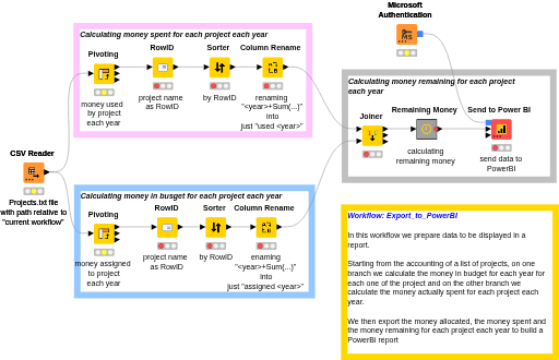Export_to_PowerBI — NodePit