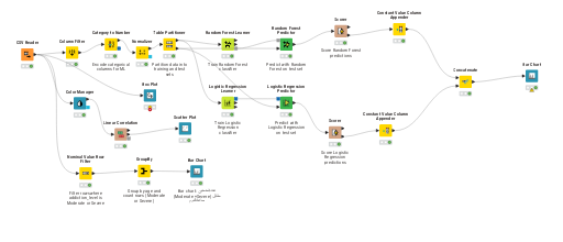 KNIME_project3 — NodePit