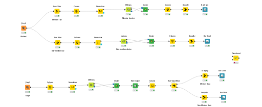 Project1 KNIME_project1 — NodePit
