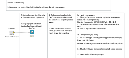 03_Data_Cleaning_Exercise — NodePit