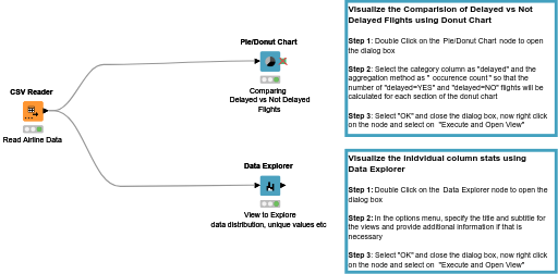 02_Explore_Donut_Chart_and _Data_Explorer — NodePit