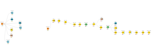 KNIME_project — NodePit