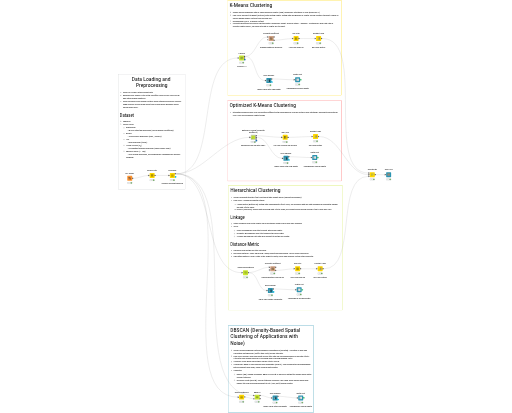 Clustering - Mall Customers — NodePit