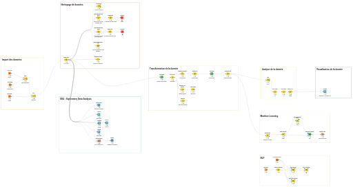 DEMO_KNIME — NodePit