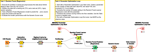 04 Advanced Machine Learning sh — NodePit