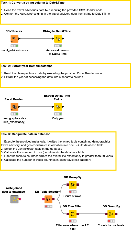 05 Date and Time and Databases - Sh — NodePit