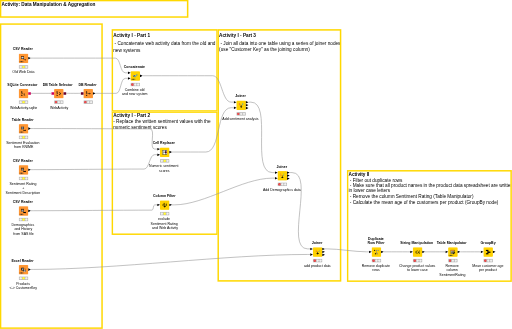 02. Data Manipulation SH — NodePit