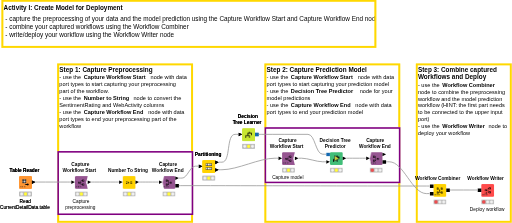 10.1 Integrated Deployment - solution — NodePit