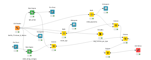 KNIME_project1 — NodePit