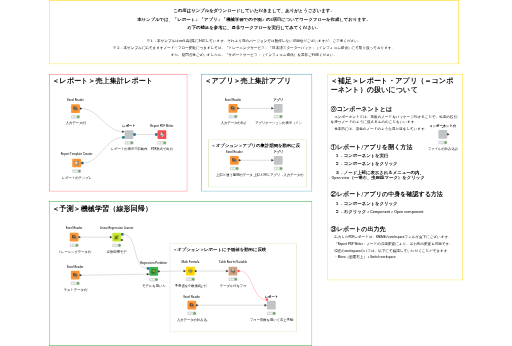 00_売上集計レポート・アプリ — NodePit