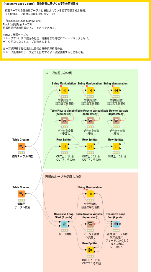 08_【Recursive Loop 2 ports】 置換辞書に基づく文字列の再帰置換 — NodePit