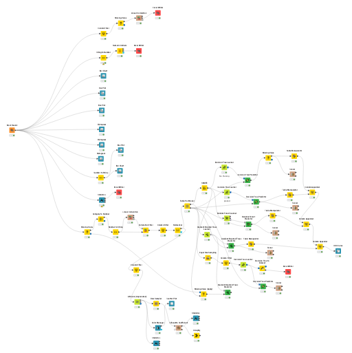 Assignment 2_Knime — NodePit