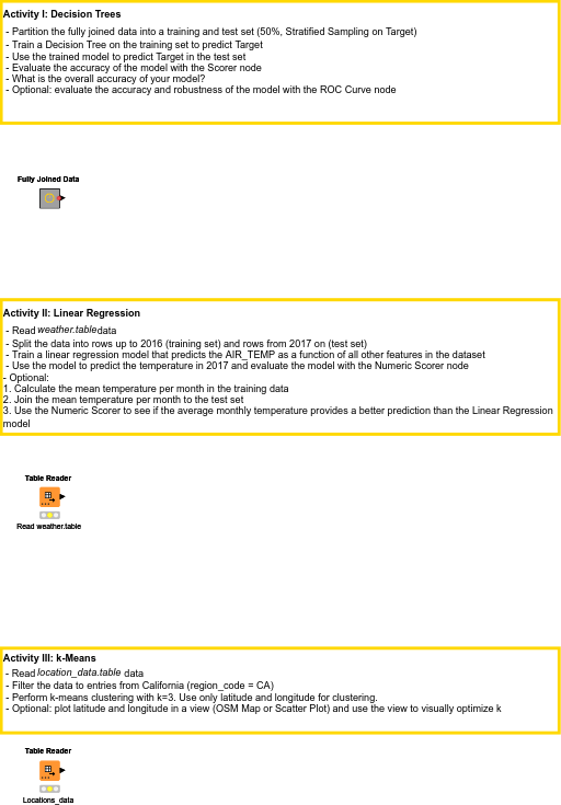 04. Machine Learning - Exercise — NodePit