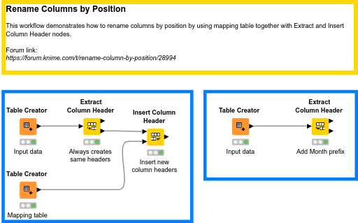 2020_11_26_Rename_Columns_By_Position — NodePit