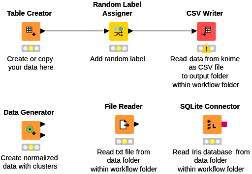 Reproducible (Minimal) Workflow Example Template — NodePit