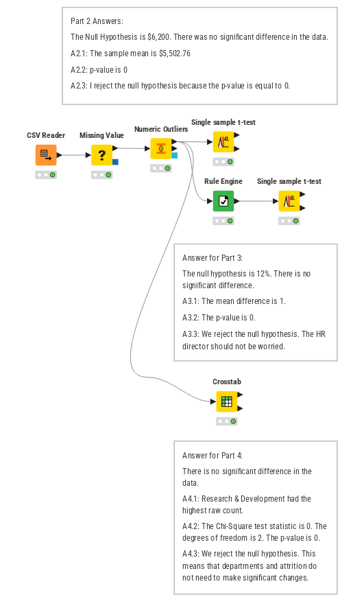 HR_Hypothesis_Testing — NodePit