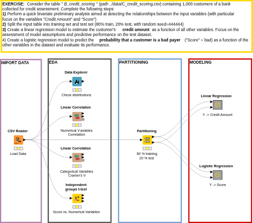 B) Exercise - Credit scoring - SOLUTION — NodePit